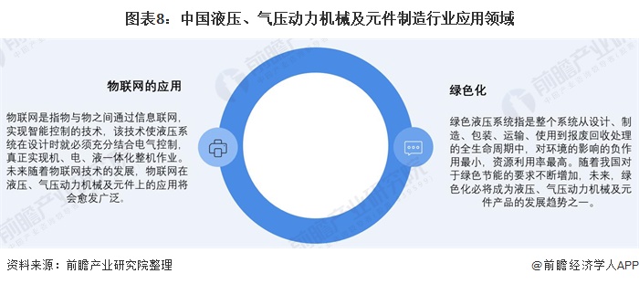 圖表8：中國(guó)液壓、氣壓動(dòng)力機(jī)械及元件制造行業(yè)應(yīng)用領(lǐng)域